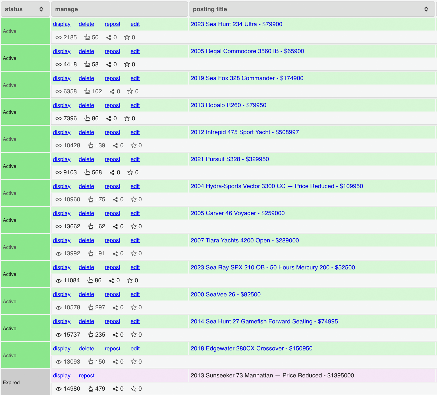 Real view counts across a live inventory