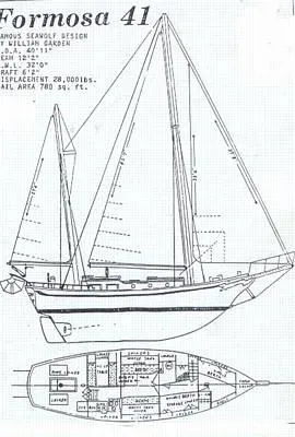 layout