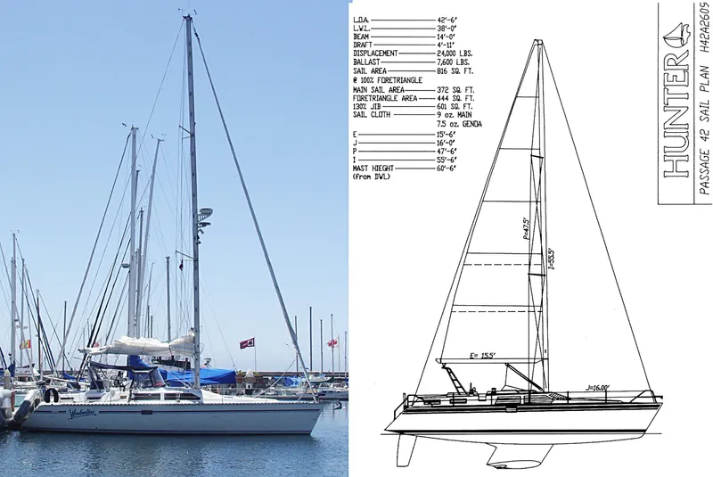 1991 Hunter Passage 42