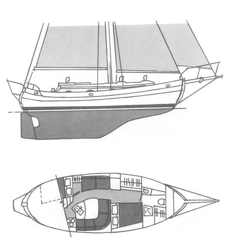 layout
