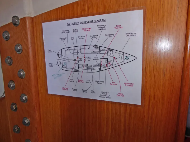 Safety placard