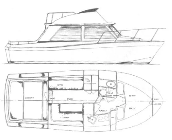 1977 Uniflite 28 Mega