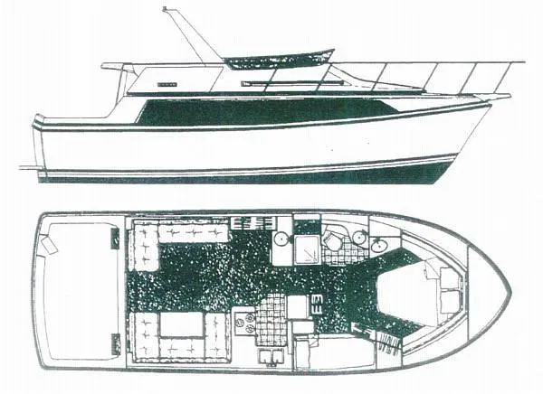 layout