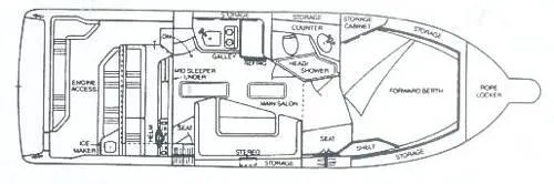 layout