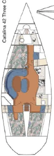 layout
