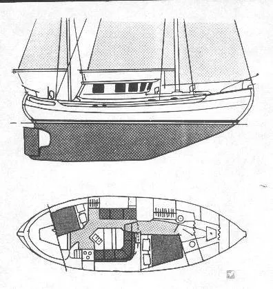 layout