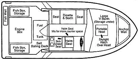 Layout