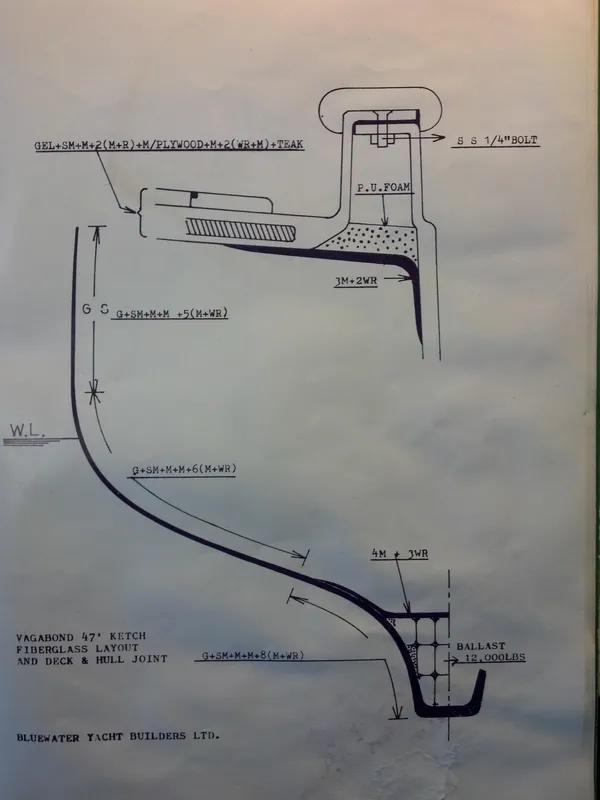 Hull Plan