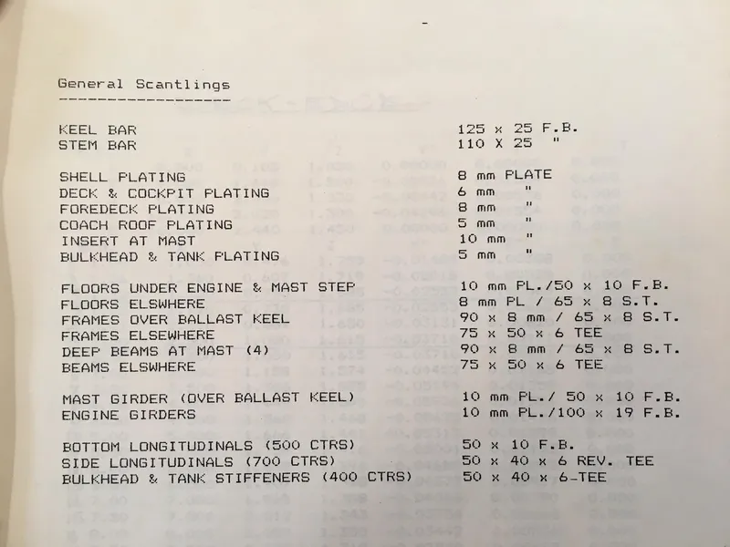 Basic material specs!