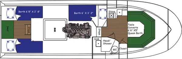 Layout