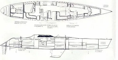 layout