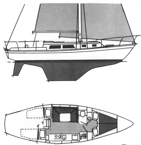 layout