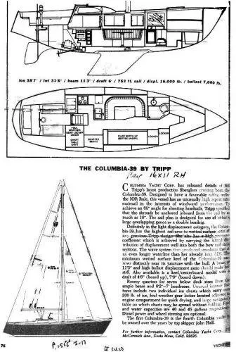 Sail Plan
