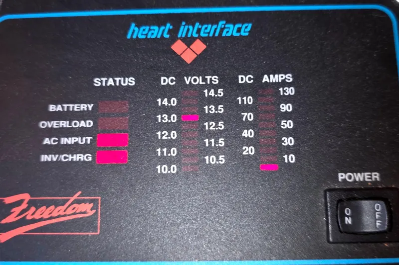 Control panel of a 1994 Hunter Legend 35.5, displaying voltage and amperage status.