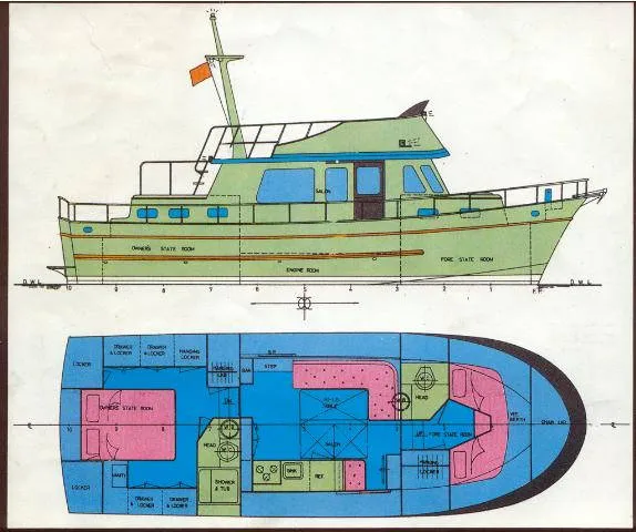 Layout