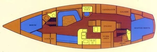 Interior Layout