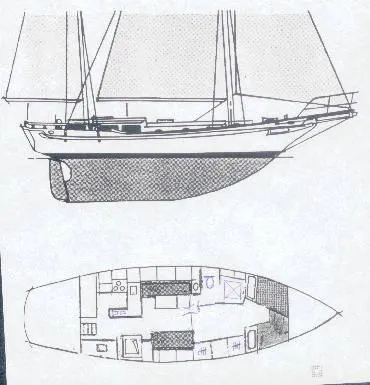 layout