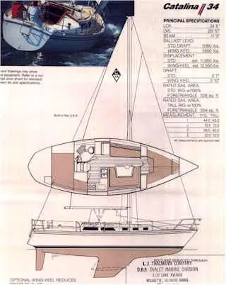 Manufacturer layout