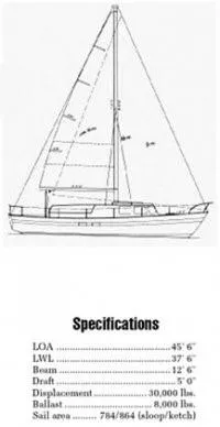 1974 CAL 2-46