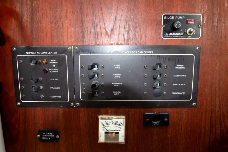 Breaker Panels