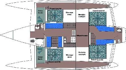 Layout